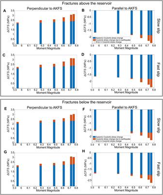 Investigating Stress Transfer Between the Tuz Gölü Fault Zone and Hasan Dağ Volcano (Turkey)